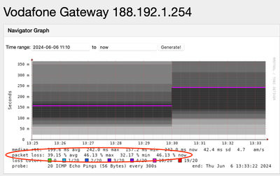 vodafone_gw.png