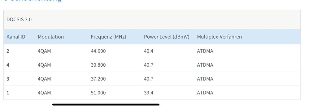 0,2 MBit Upload