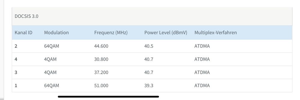 40 Mbit Upload