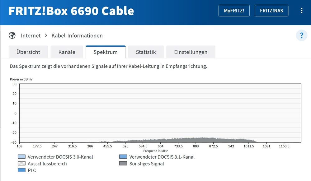 Seit gestern unverändert...