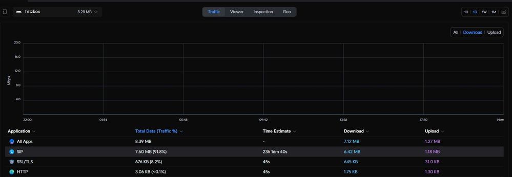 UDM - Fritzbox Traffic Monitoring.jpg