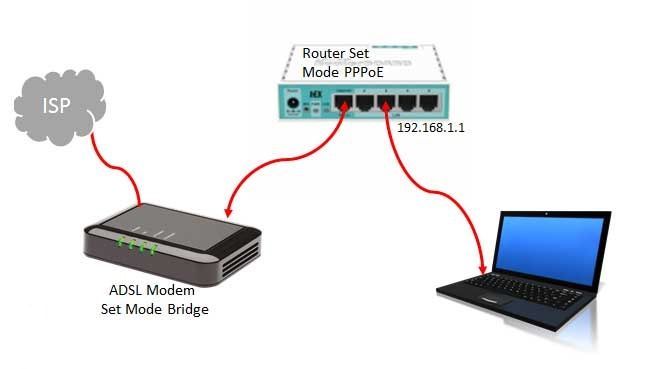 connect-mikrotik-to-internet.jpg