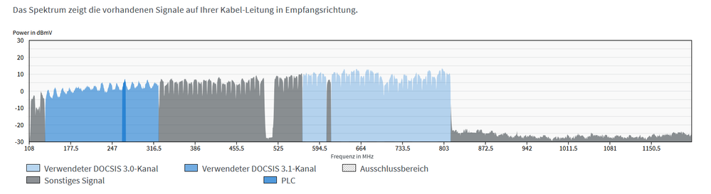 DOCSIS Spektrum.png