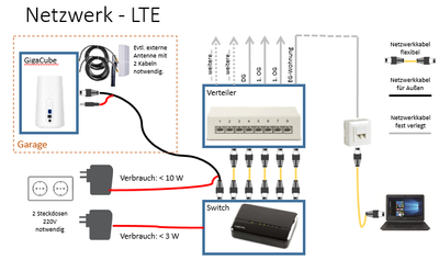 LTE-Netzwerk.PNG