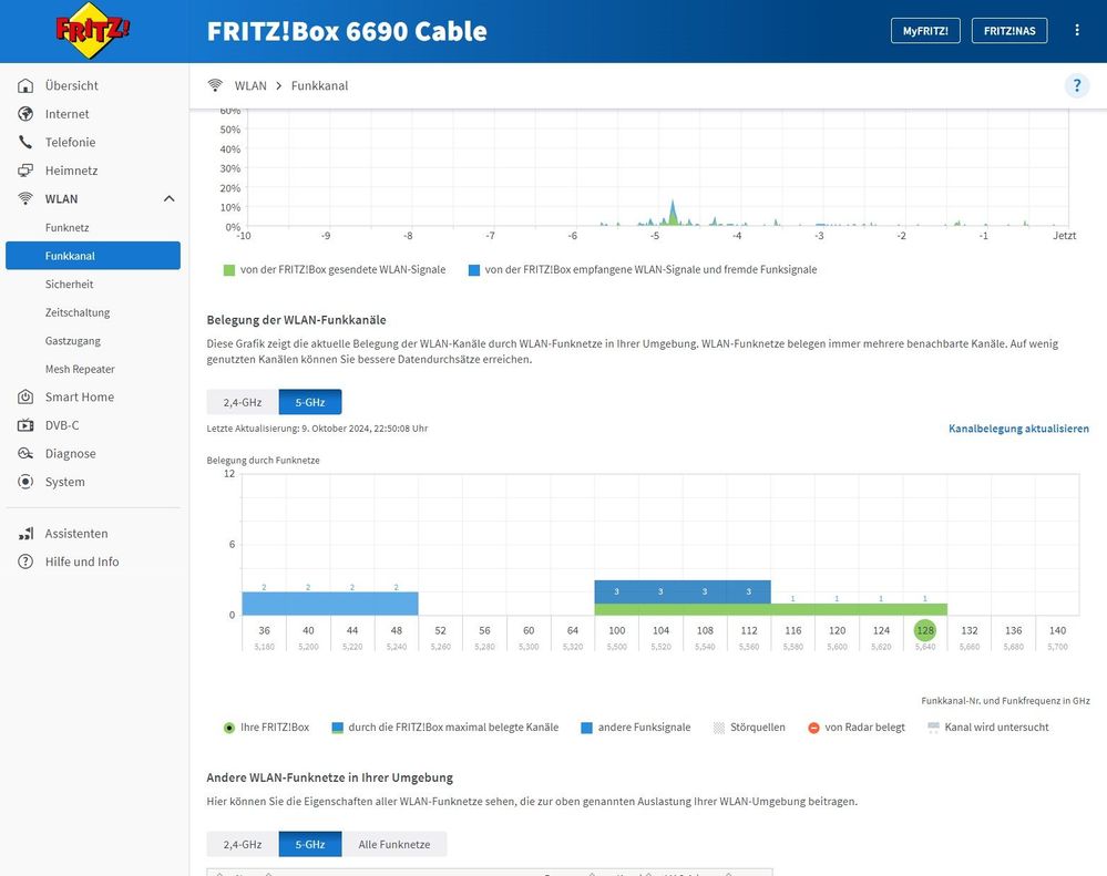 So sehen bei mir die 5Ghz Kanäle aus, Grün ist mein WLAN