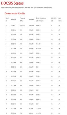 Vodafone Station DOCSIS Status Part 1.jpg