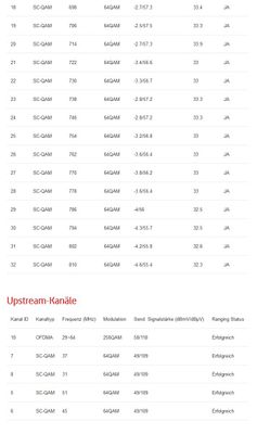 Vodafone Station DOCSIS Status Part 2.jpg