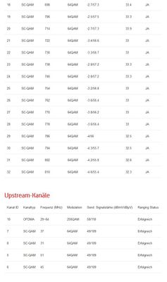 Vodafone Station DOCSIS Status Part 2.jpg