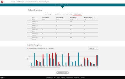 Screenshot 2024-10-21 at 22-19-34 Speedtest Plus Teste Deine Internet-Geschwindigkeit.png