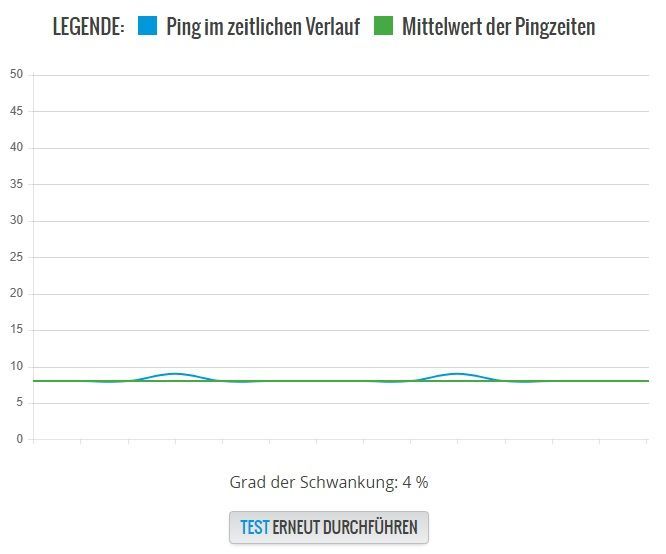 o2-vDSL_Ping.jpg