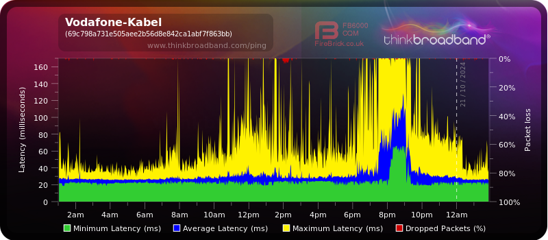 21.10.2024_Vodafone-Kabel (37.201.188.231).png