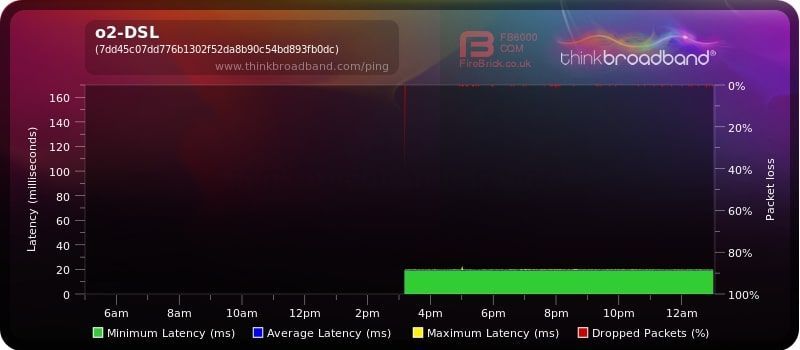 o2-DSL (1).jpg