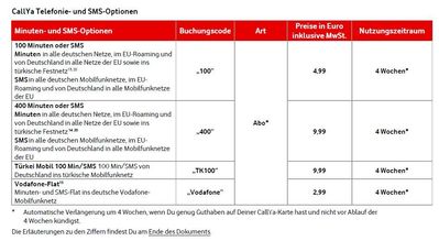 vodafone150.jpg