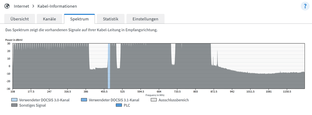 Hier hängt die Box direkt hinter dem Verstärker (scheint irgendwie etwas übersteuert zu sein)