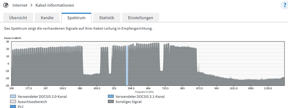 Hier hängt die Box hinter dem 3fach-Verteiler an dem der Rest des Hauses angeschlossen ist