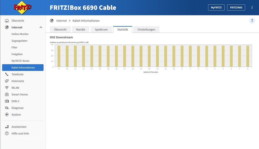 FritzBox Statistik.jpg