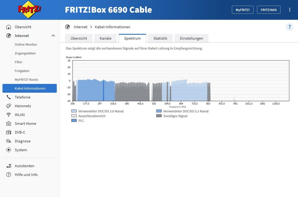 FritzBox Spektrum.jpg