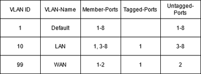 tabelle_vlan.png