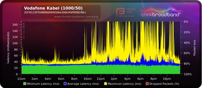 Screenshot thinkbroadband1.png