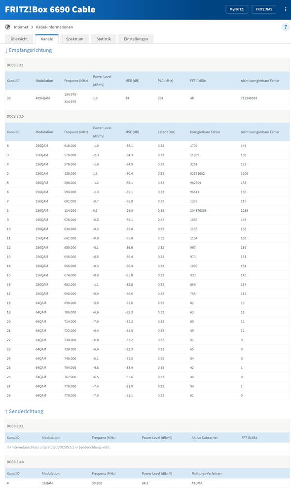 Kanal-Bild Fritzbox6690 an VF CableMax1000
