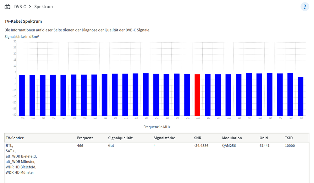 Spektrum Kabel TV.PNG