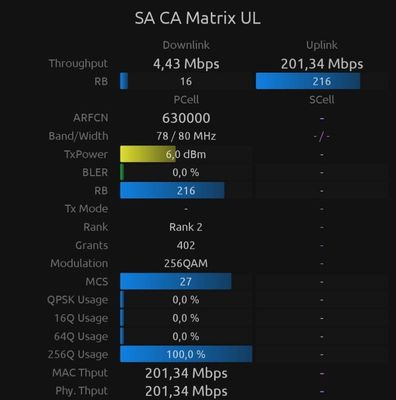 NR3500 Uplink-MIMO