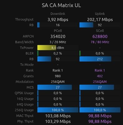 NR1800+NR3500 Uplink-CA