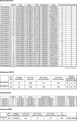 2025-04-01 Modemwerte.png