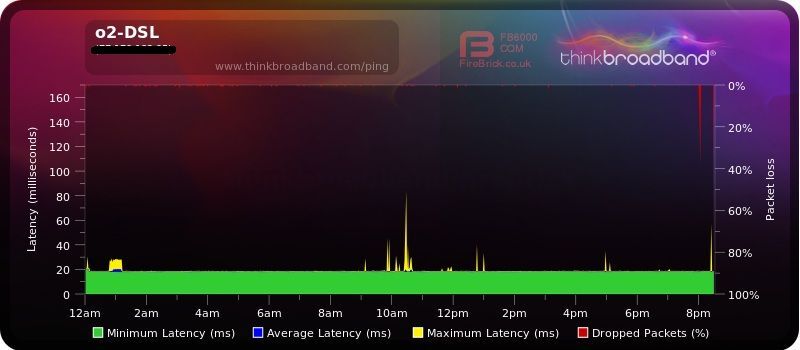 o2_DSL.jpg
