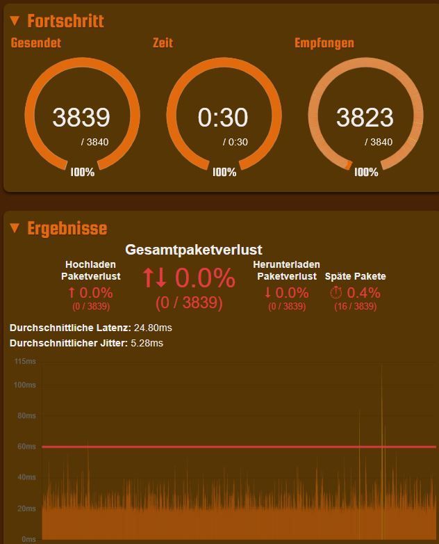 Jittertest Ergebnis CS2