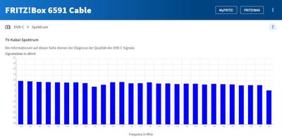 TV-Spektrum NACH Wartungs-Slot