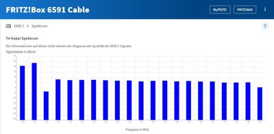 TV-Spektrum VOR Wartungs-Slot