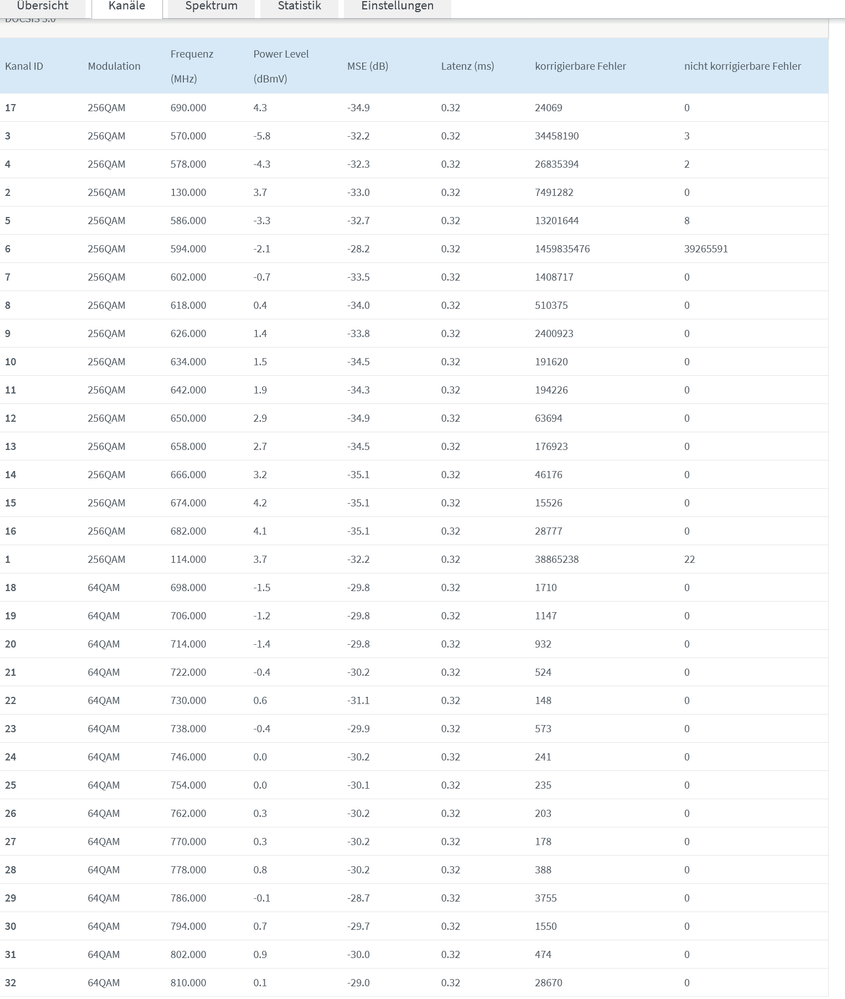 Screenshot 2025-08-25 at 00-00-25 FRITZ!Box 6670 Cable.png