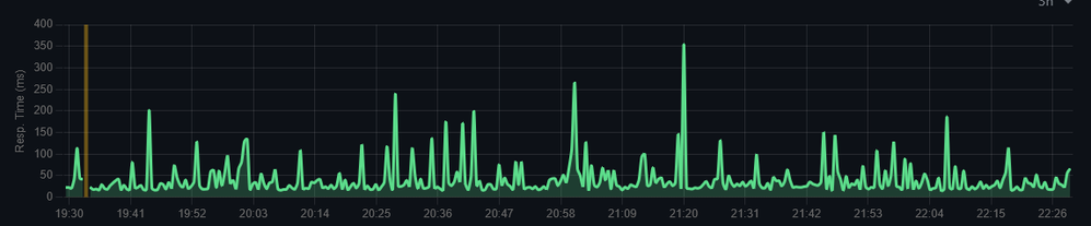 Ping-Test google.de am 30.09.2025