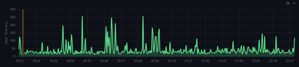 Ping-Test heise.de am 30.09.2025