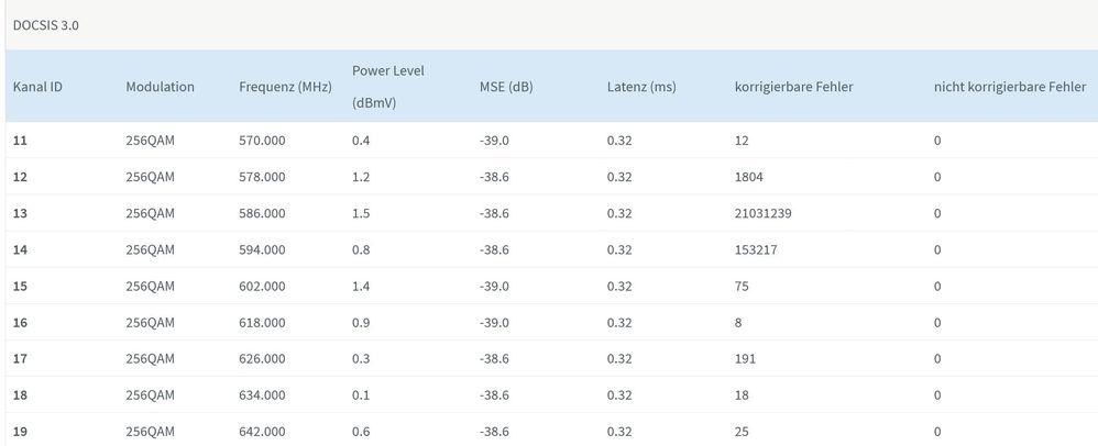 Screenshot 2025-10-24 at 10-56-30 FRITZ!Box 6591 Cable.jpg