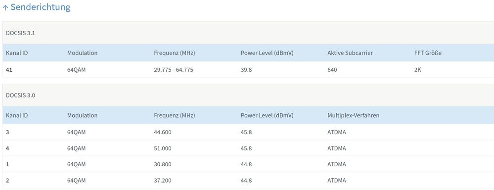 Screenshot 2025-10-24 at 10-57-12 FRITZ!Box 6591 Cable.jpg