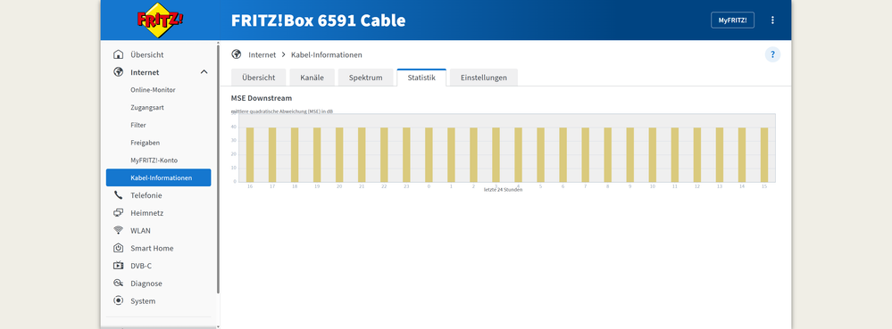 FireShot Capture 003 - FRITZ!Box 6591 Cable - [fritz.box].png