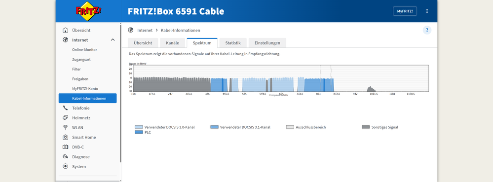 FireShot Capture 002 - FRITZ!Box 6591 Cable - [fritz.box].png