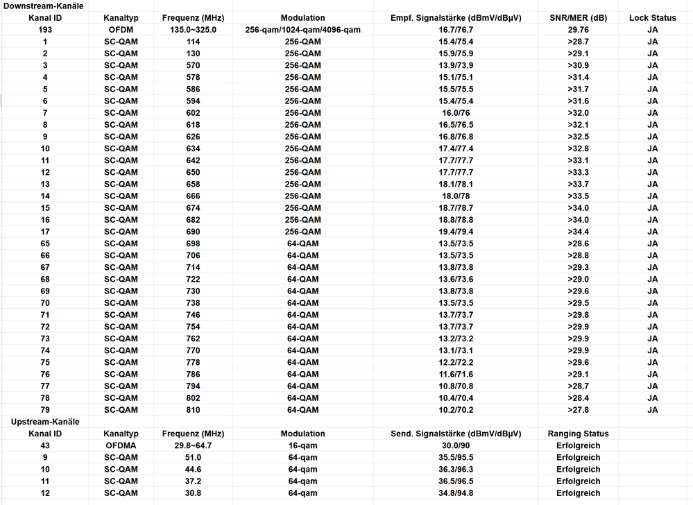 docsis status vodfafone.png