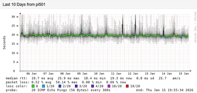Smokeping-MS-Teams-Server.png