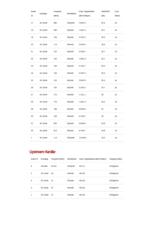 DOCSIS Status_Page_2.jpg
