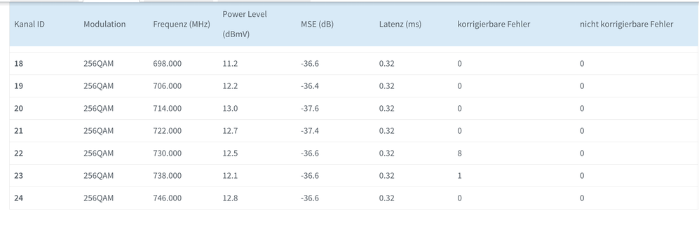 Docsis 3.0 Empfang 2