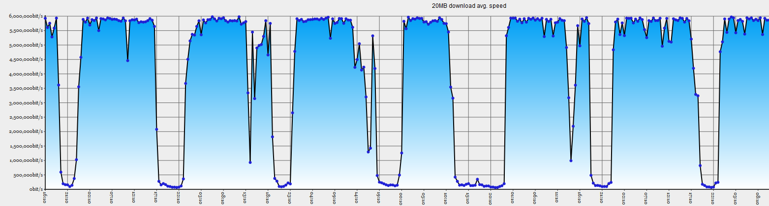 vodafone-dlspeed.png