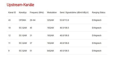 Upstream Sendesignal Stand 09.04.2026.jpg