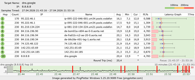 dns.google_10min.png