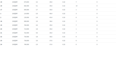 DOCSIS Empfangsrichtung2 2.png