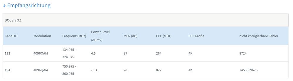 Empfang DOCSIS 3.1