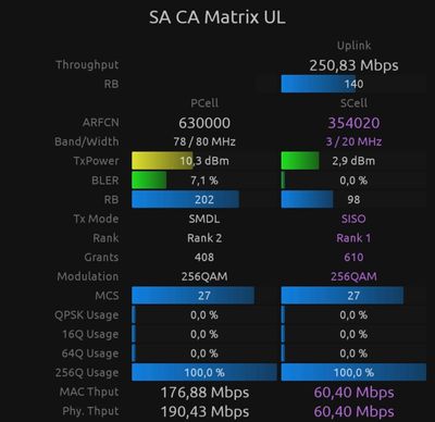 NR3500 + NR1800 UL Tx Switching (R16)