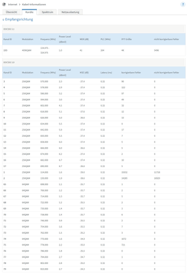 Signalwerte-2026-05-23-125216-Empfangsrichtung-NachReboot.png